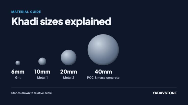 Khadi sizes compared to relative scale: 6mm grit, 10mm metal 1, 20mm metal 2 and 40mm khadi